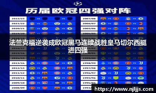 法兰克福逆袭成欧冠黑马连续战胜皇马切尔西挺进四强
