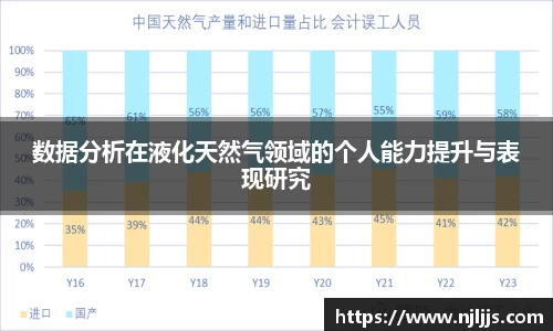 数据分析在液化天然气领域的个人能力提升与表现研究
